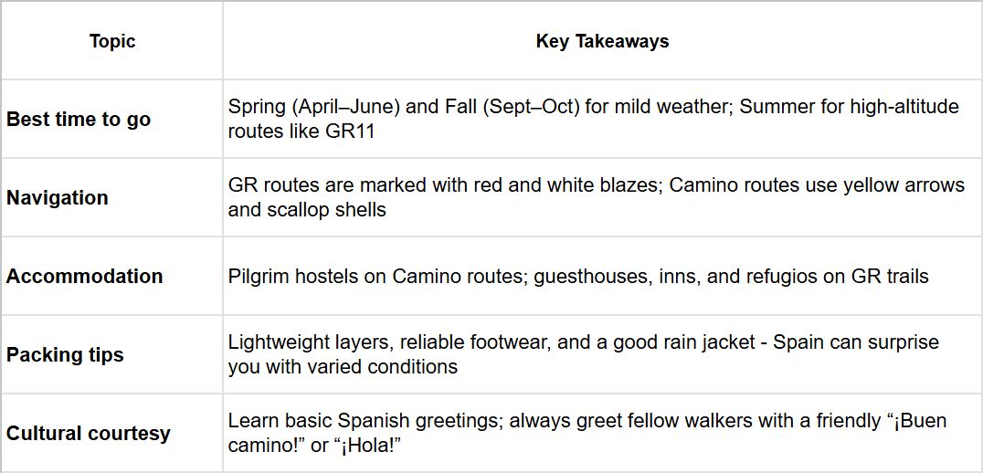 Practical Tips for Long-Distance Walking in Spain