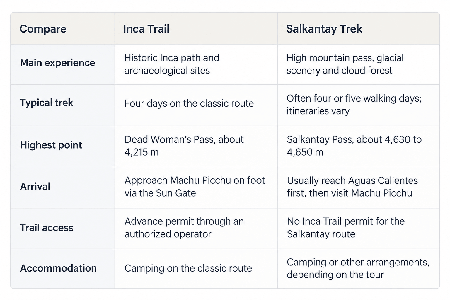 Inca Trail vs Salkantay Trek comparison